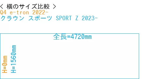#Q4 e-tron 2022- + クラウン スポーツ SPORT Z 2023-